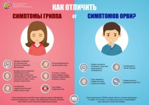 Сколько дней заразен человек при гриппе