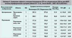 Проблемы с денситометрической плотностью паренхимы печени?