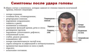 Подташнивает и знобит после удара головой