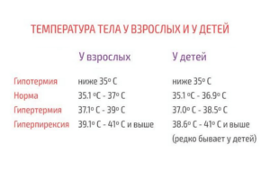 Ночью температура у ребенка 35.3