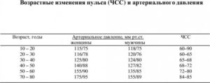 Зависит ли ад и пульс от состояния спины?