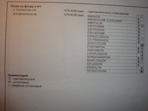 Цитология и Посев на флору и АЧ