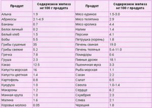 Операция при низком гемоглобине