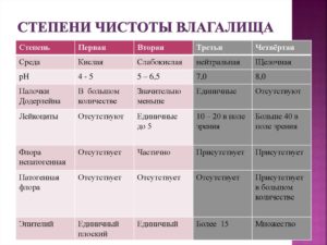 Мазок 4 степени чистоты