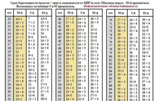 Размер БПР на 12 неделе беременности