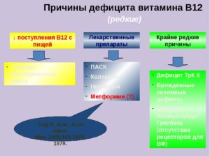 Дефицит В12?