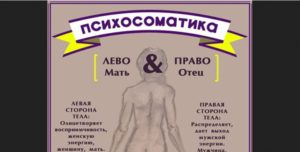 Болит вся правая сторона тела