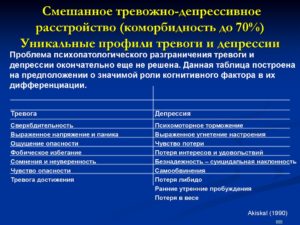 Тревожно-депрессивное расстройство