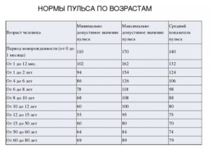 Сердцебиение пульс 106