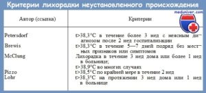 Температура без симптомов у ребёнка 8 лет