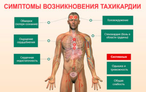 Сильно сдавливает голову, головокружение, сильное сердцебиение