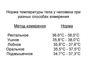 Температура 37,2 у ребёнка 2 месяца норма или нет