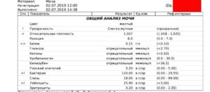Белок в моче 0,2 без симптомов