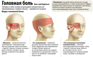 Болит голова и глаз, с правой стороны,