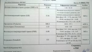 Мастопатия. Как лечить? Какие анализы сдать?