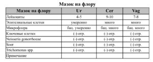 Мазок на флору у ребенка