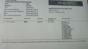 ХГЧ и алкоголь