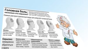 Болит сильно голова несколько дней, обезболивающие не помогают