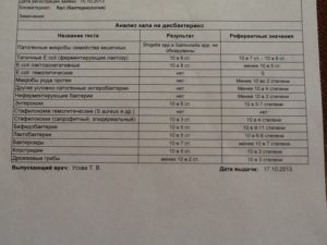 Копрограмма и кал на углеводы