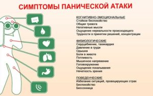 Всд или паническая атака