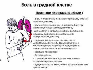 Кашель и боль под грудью слева