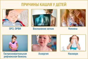 Кашель до рвоты у ребёнка
