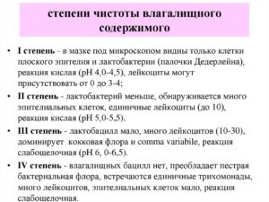 Мазок 4 степени чистоты