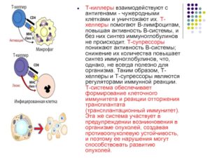 Снижение Т-хелперов
