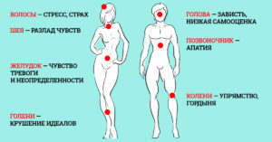 Болит вся правая сторона тела