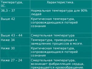 Ночью температура у ребенка 35.3