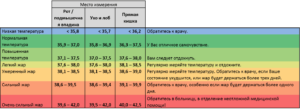 Температура после сна 37.0 до 37.2