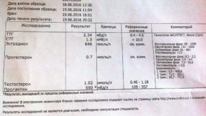 Мастопатия. Как лечить? Какие анализы сдать?