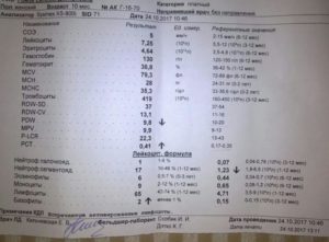 Повышены эозинофилы и базофилы