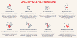 Болит сильно голова несколько дней, обезболивающие не помогают