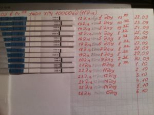 ХГЧ и алкоголь