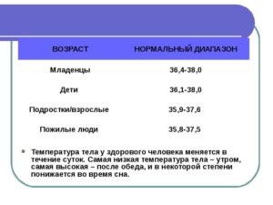 Температура после сна 37.0 до 37.2