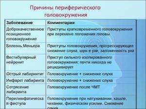 Сильное головокружение ночью