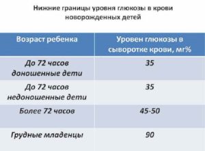 Повышенный сахар у грудничка