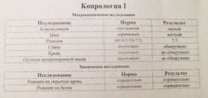 Скрытая кровь в кале показатель положительный
