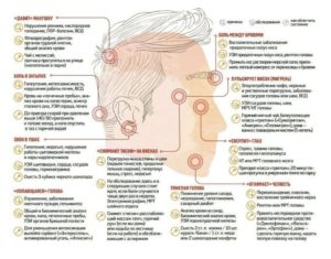 Болит голова в области макушки справа