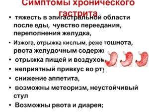 Тошнота, тяжесть, отрыжка