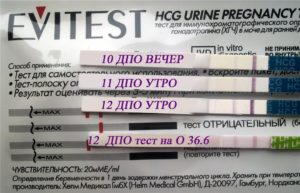 Когда делать тест