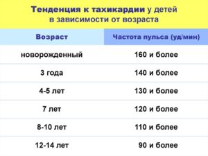 Ночью температура у ребенка 35.3