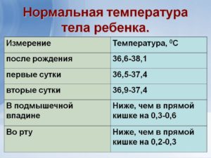 Температура 37,2 у ребёнка 2 месяца норма или нет