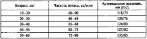 Зависит ли ад и пульс от состояния спины?
