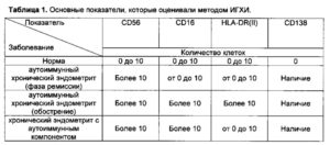 Аутоиммунный эндометрит