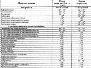 Клебсиелла пневмонии в кале у ребенка