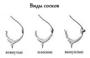 Соски разных размеров
