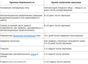 Задержка месячных и отсутствие вообще каких-либо выделений?!
