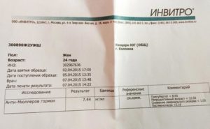 Высокий ФСГ, низкий АМГ